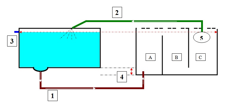 sơ đồ hệ thống lọc