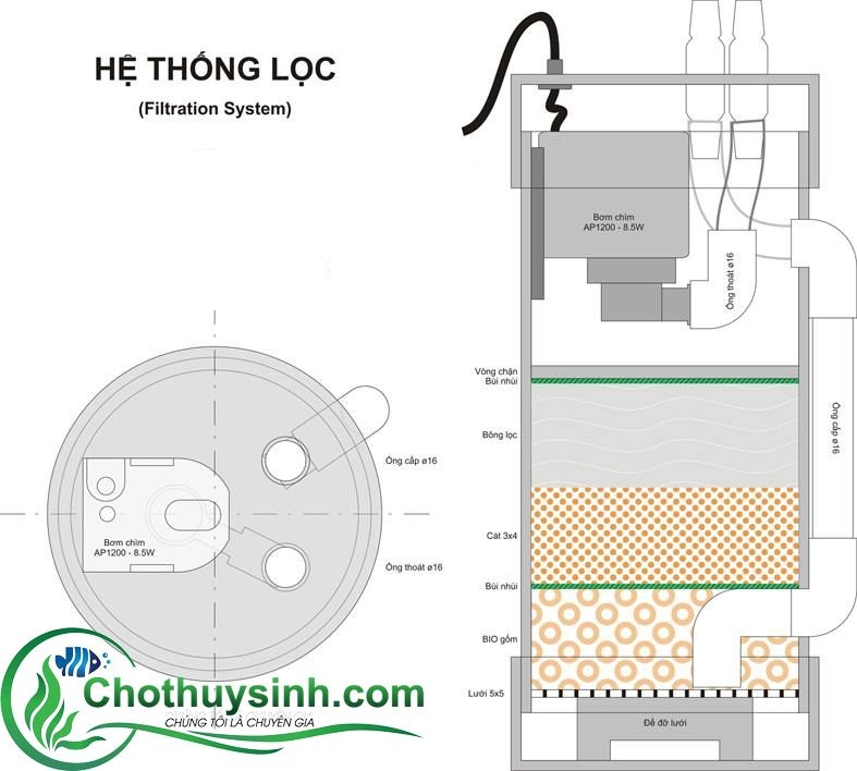 sơ đồ lọc thùng tự chế
