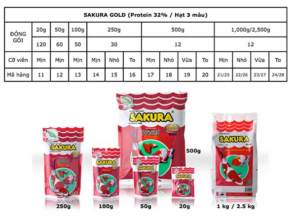 thức ăn cho cá cảnh