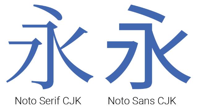 Tổng hợp 20+ Font chữ Trung Quốc đẹp, chuẩn thiết kế (Tải Miễn Phí) 15 Noto Sans CJK