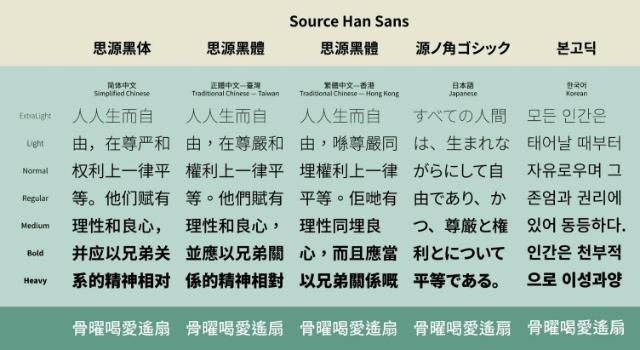 Tổng hợp 20+ Font chữ Trung Quốc đẹp, chuẩn thiết kế (Tải Miễn Phí) 9 Source Han Sans