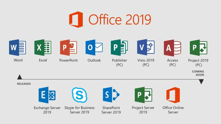 Danh sách công cụ của Offce 2019